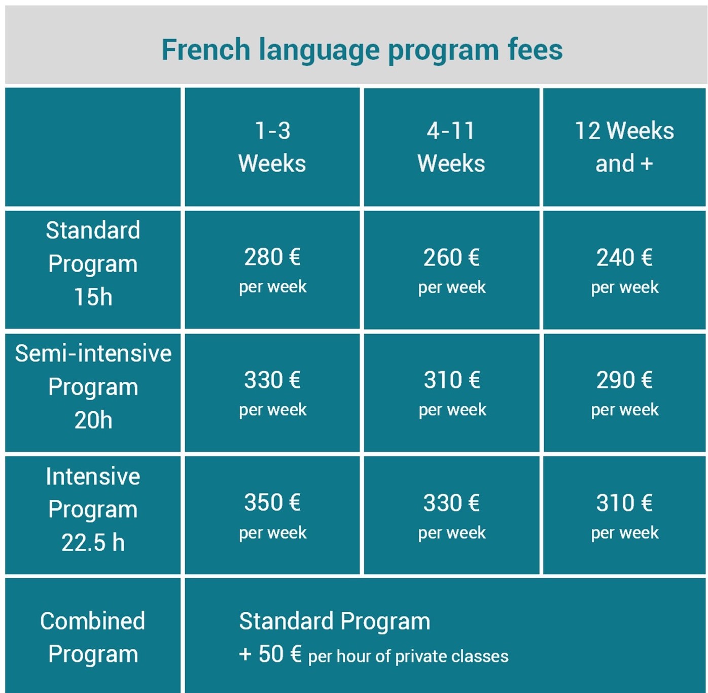 Our French language programs in Paris.